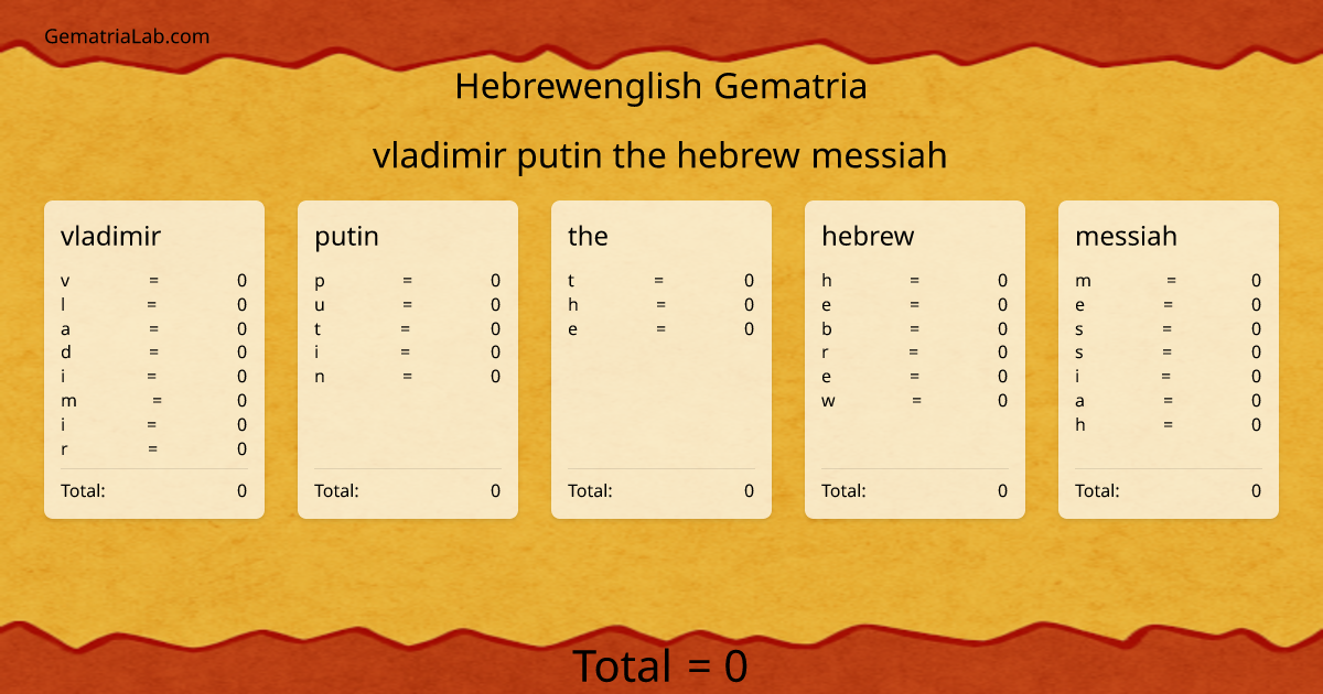 vladimir putin the hebrew messiah in hebrewenglish Gematria